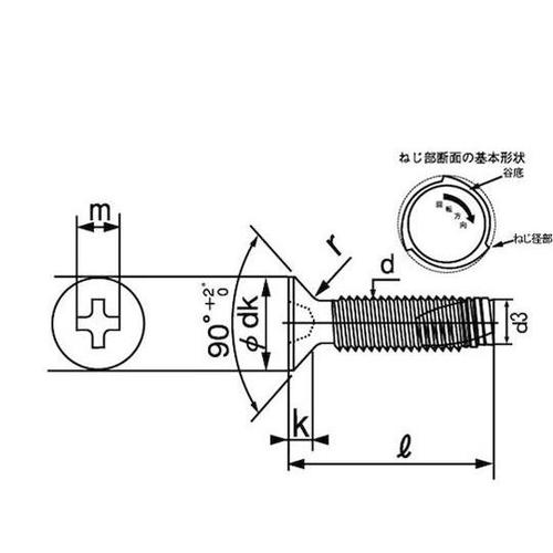 SUS410 エバタイト(+)サラD7