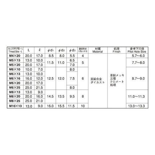 三価ホワイト 鬼目ナット Dタイプ 6