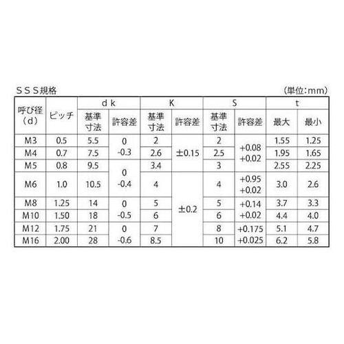 ボタンCAP(カクマル 6×20 (50