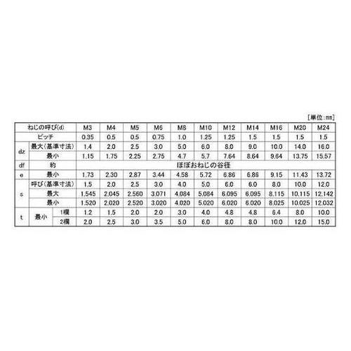 HSクボミ 細目P0.75 6×30 (
