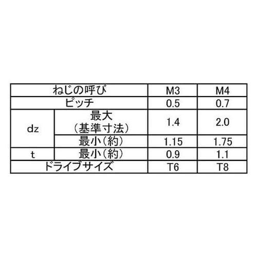 TOR×−HS(クボミ 3×3 (200