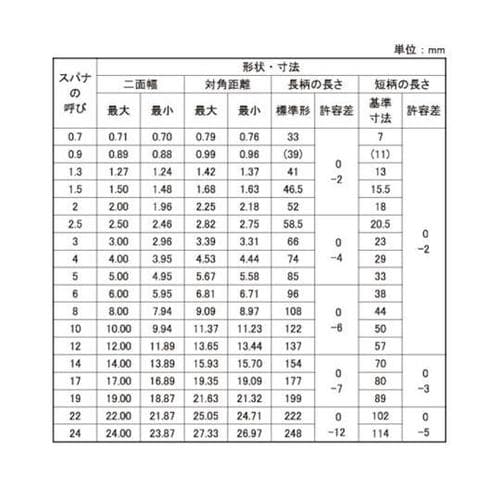 ユニクロ スパナ(ALPS 1.5 (2