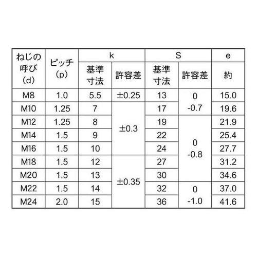 10.9 六角ボルト 全ねじ 細目 14