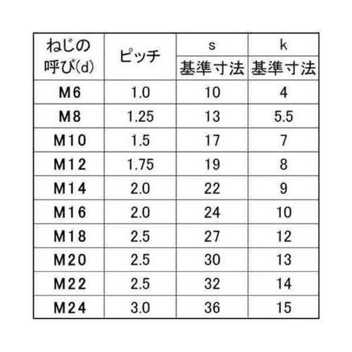 クロメート 六角BT 全ネジ(HF 6X