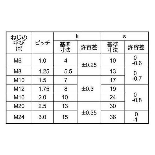 三価ユニクロ 鉄 六角ボルト 全ネジ 輸