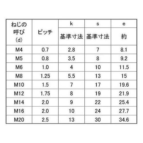 六角ボルト 全ネジ 左ネジ 20X35