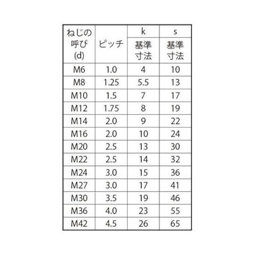 ステン 六角ボルト 半ネジ 輸入品 16