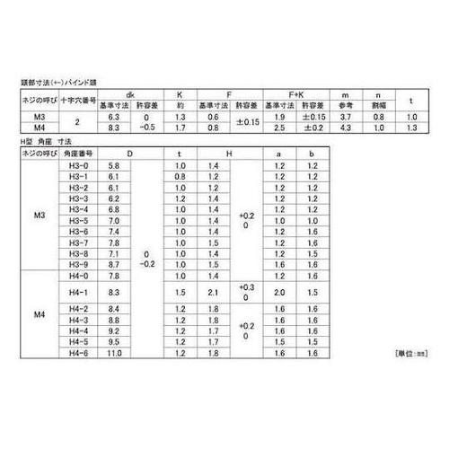 ニッケル 端子ねじ+−バインドH形 角座