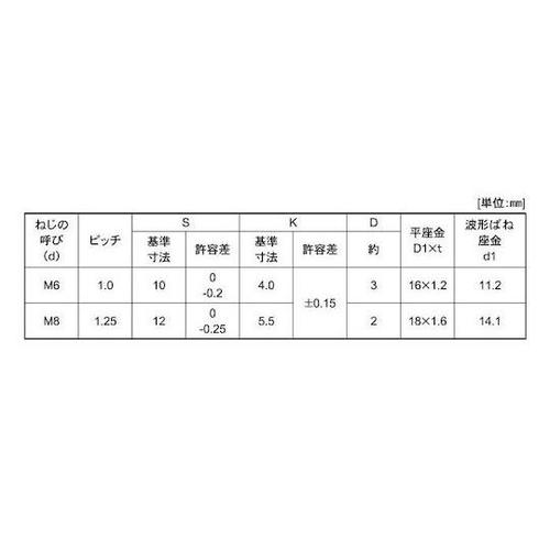 組込みねじ DR SP=3(十字無アプ)