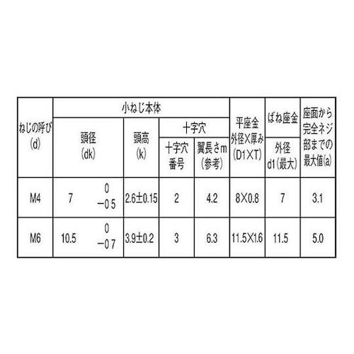 組込みねじ (+)ナベI=4(薄板用(鉄