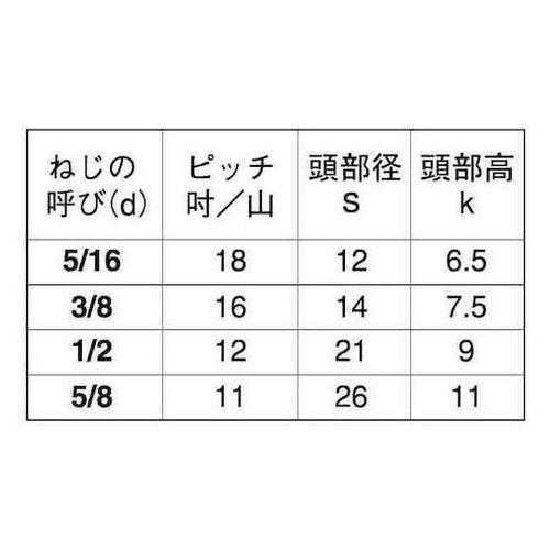 クロメート 六角ボルト(全ねじ(HF 5