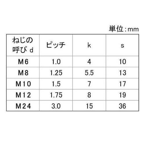 三価ホワイト 六角ボルト 全ネジ KY