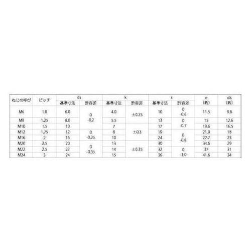 クロメート 8.8 六角ボルト 8×30