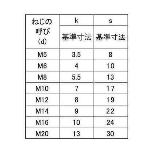 SUS304 六角ボルト 全ネジ(HSK