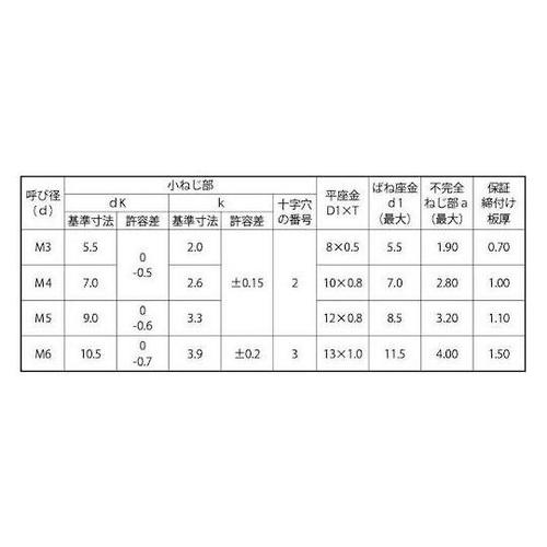 組込みねじ ペラウス(+)ナベP=3(S