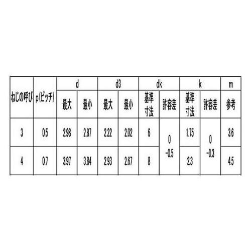 SUS410 エバタイト(+)サラ 4×