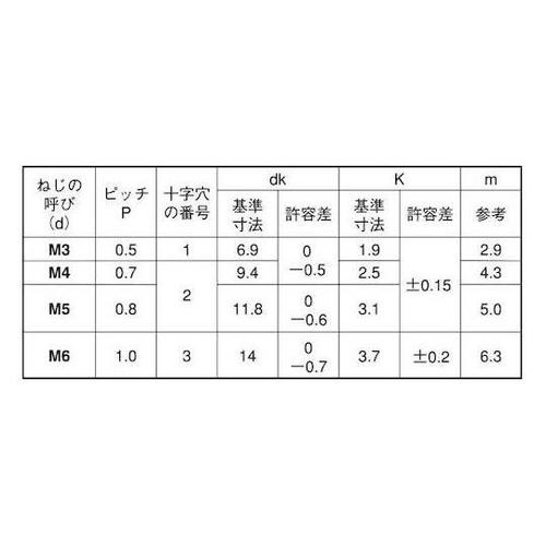 (+)トラス小ネジ 3×55×50 (6