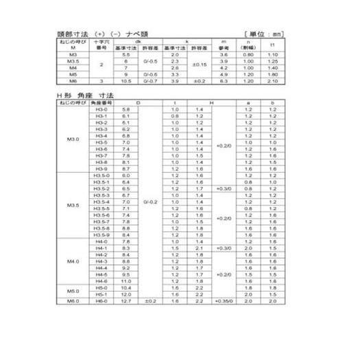 ニッケル 端子ねじ+−ナベSH形 角座1