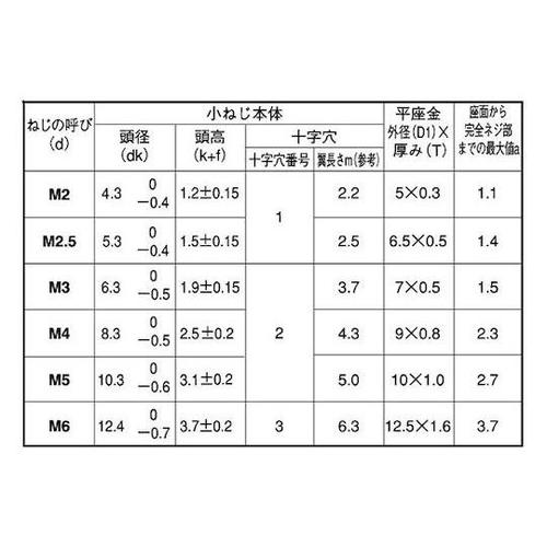 組込みねじ (+)バインドI=1(鉄(ま