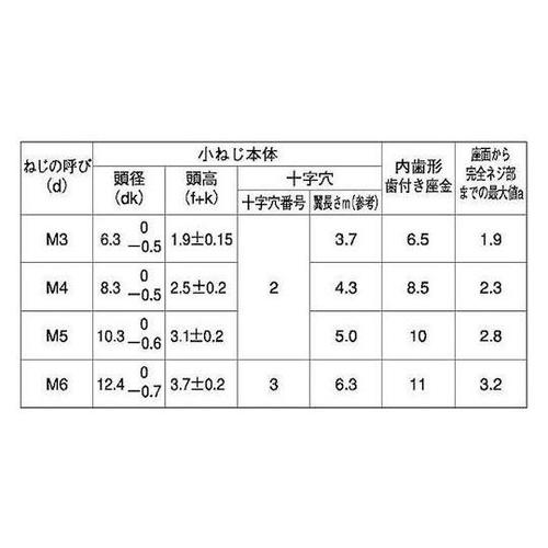 組込みねじ (+)バインドLI=2(鉄(