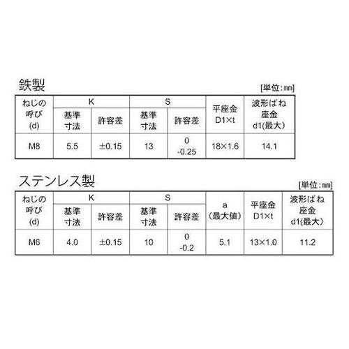 ステン トリーマSP=3 6×12 (2