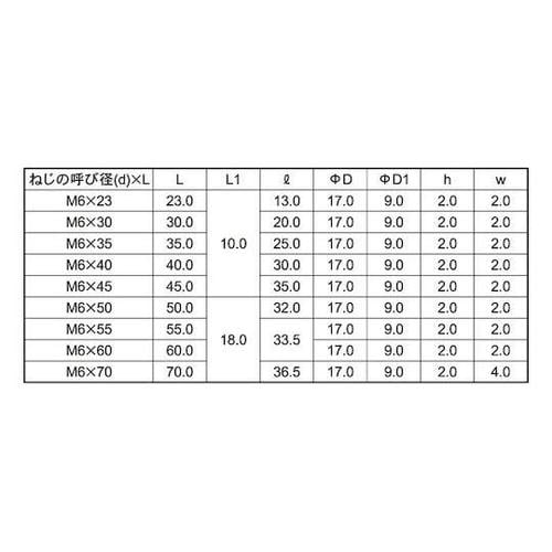 ニッケル JCB−A(+−)D17 6