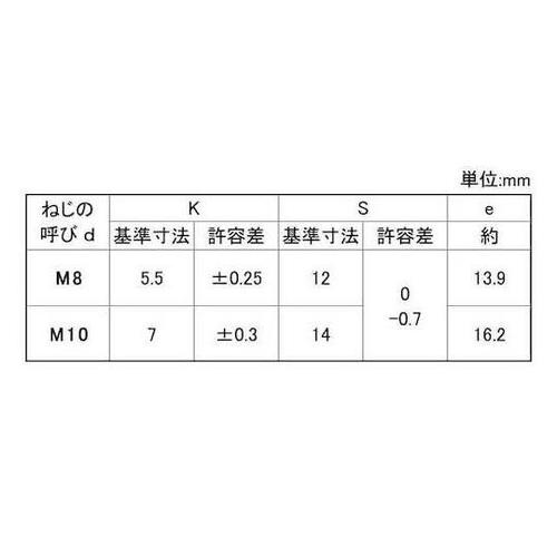 クロメート 8.8 六角ボルト(小形 全