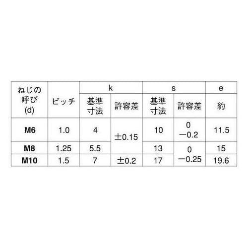 3価ホワイト 六角BT 全ネジ ノーマー