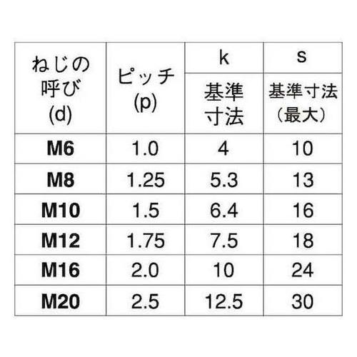 A2−70 全ねじ六角ボルト 6×35