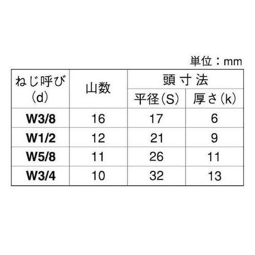 ステン 六角ボルト 全ネジ 輸入品 台湾