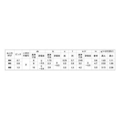 ステン(+)丸皿小ネジD8 小頭 5×5