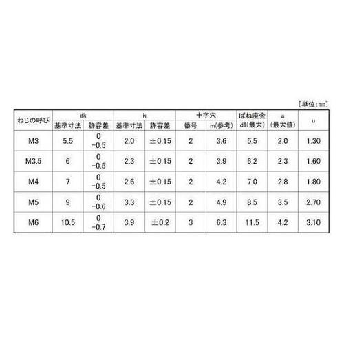 組込みねじ ピタック(+)ナベP=2(S