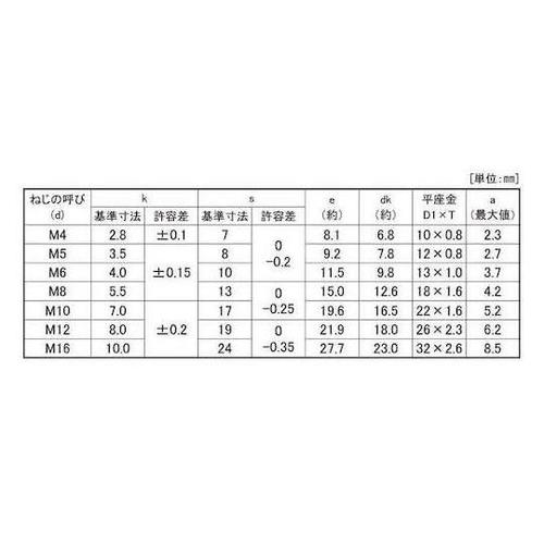 クロメ−ト EW4.8トリーマP=1 永