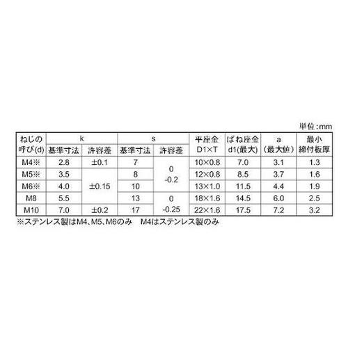 三価ホワイト トリ−マP=3(薄板 8×