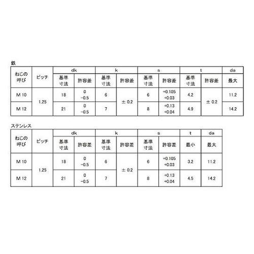 ボタンCAP(細目 P−1.25 10×