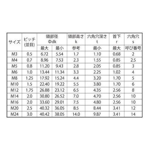 サラCAP アンブラコ 16×100 (