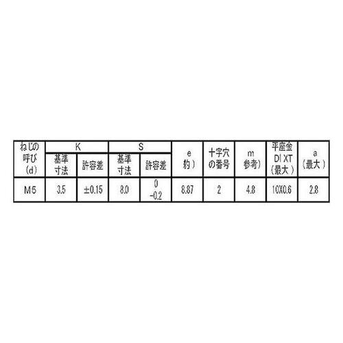 組込みねじ (+)アプセットLI=2(鉄
