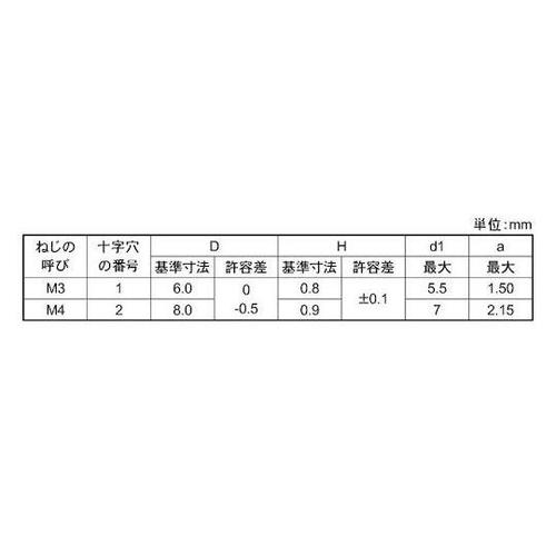 組込みねじ (+)スリムヘッドP=2(鉄