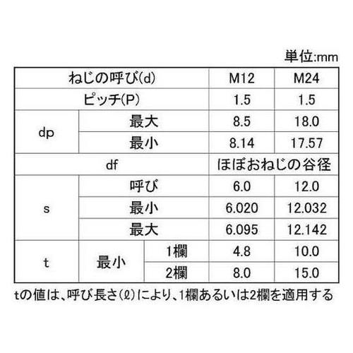 HS平先 細目P1.5 12×20 (2