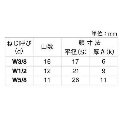 10.9 六角ボルト 全ネジ 5/8X5