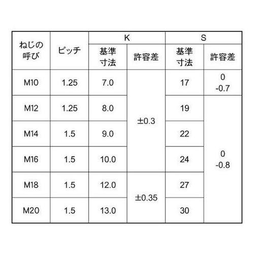 クロメート 7マークBT 全ネジ 細目