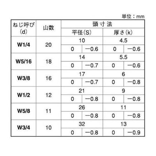 ステン 六角ボルト 半ネジ 輸入品 台湾