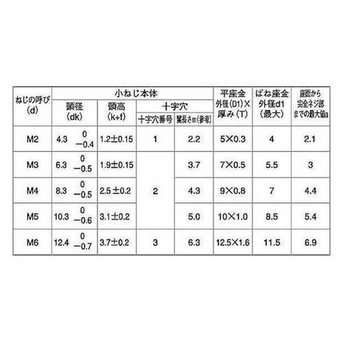 組込みねじ (+)バインドI=3(鉄(ま