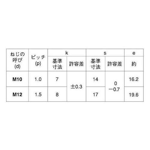 クロメート 小形六角BT(全ねじ P=1