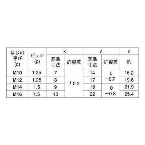 8マークBT(小形 全ネジ(細目 10X