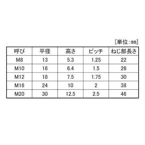 A2−70 呼び径六角ボルト 16×65