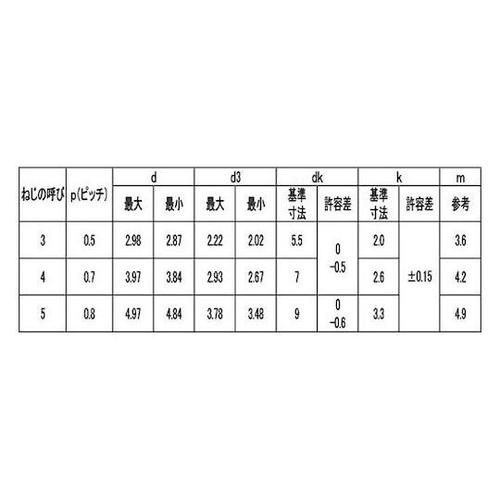 SUS410 エバタイト(+)ナベ 4×
