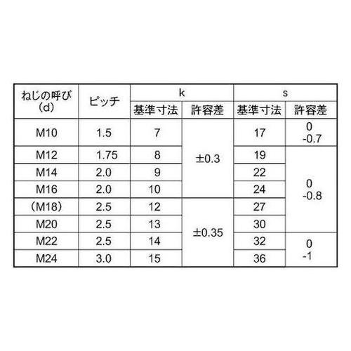 三価ユニクロ 鉄 六角ボルト 半ネジ 輸