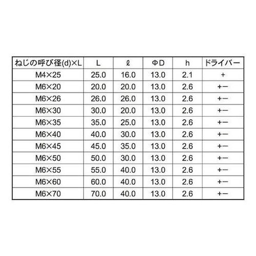 クロメ−ト JB−A(+−)D=13 6