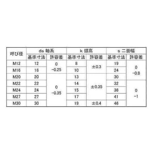 クロメート 六角ボルト(半ネジ ヨット印